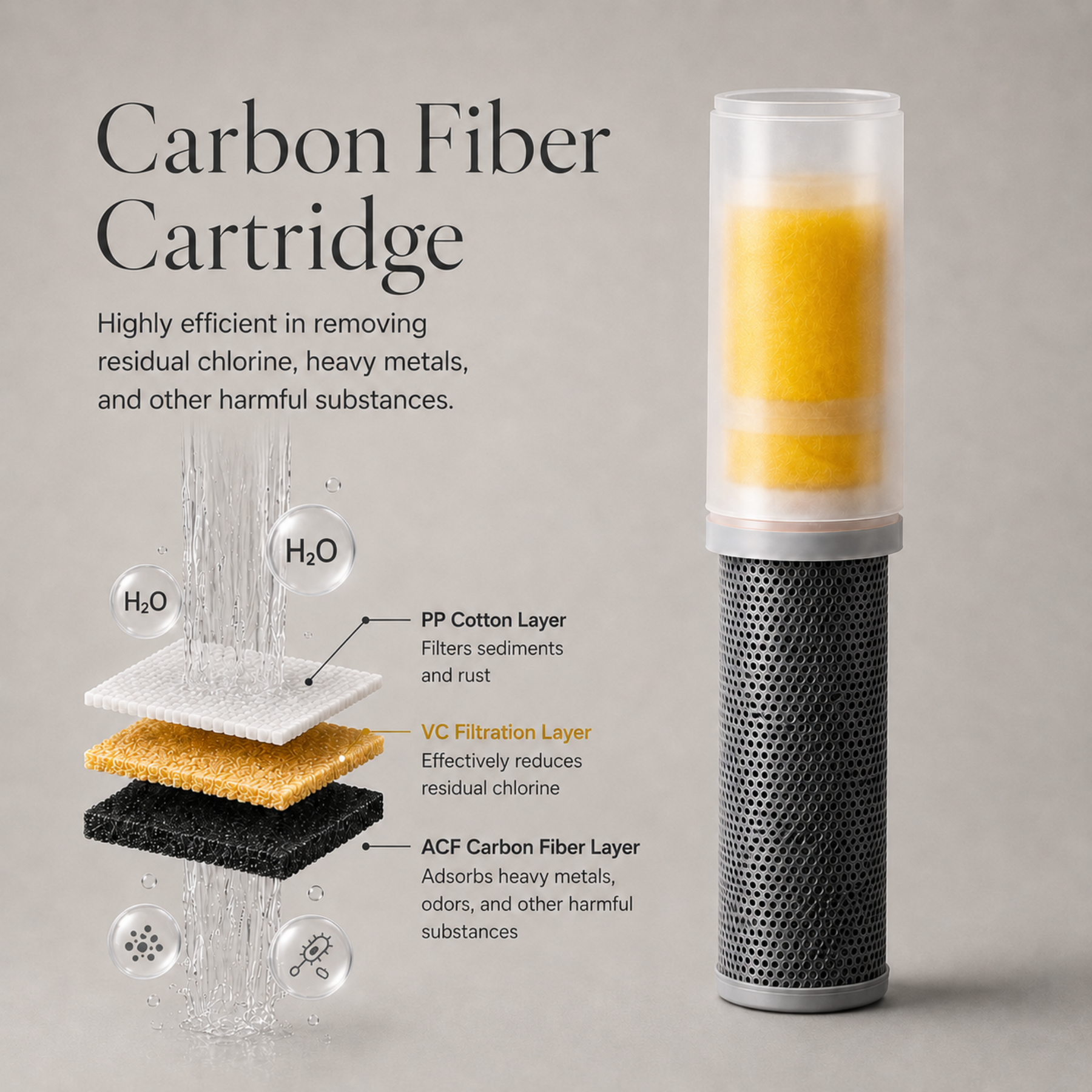 WellRinse Replacement Filter