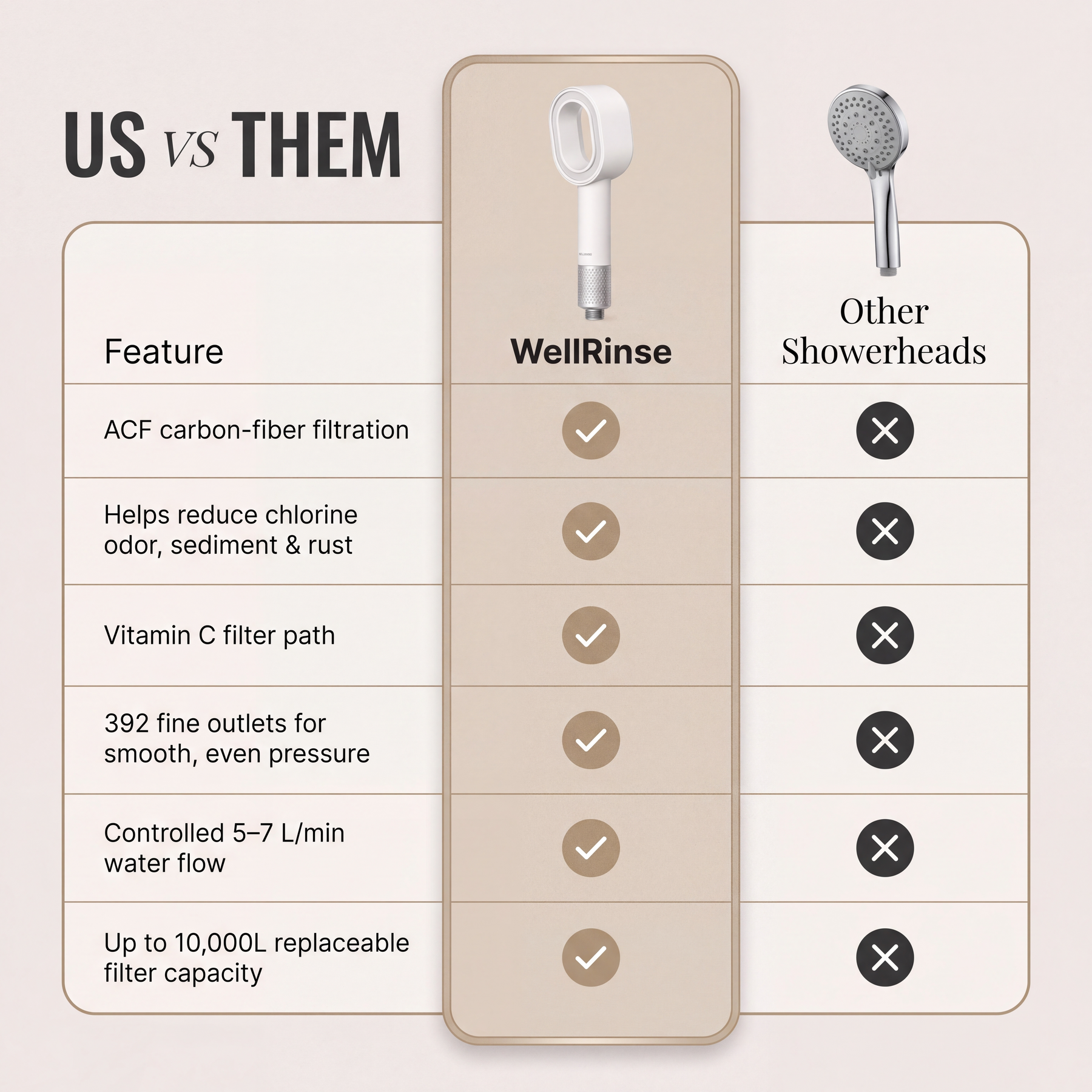 WellRinse Handheld Filtered Showerhead